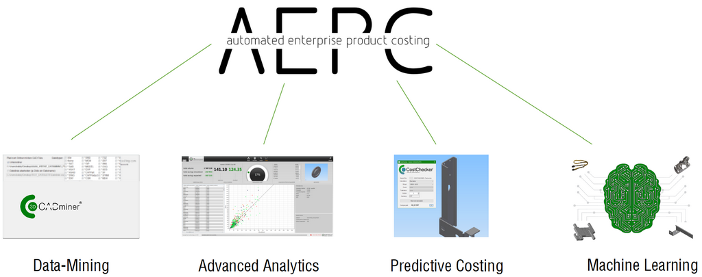 AEPC - automated enterprise product costing